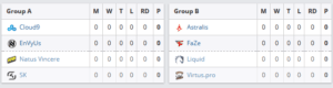 ESL New York 2017 Gruplar