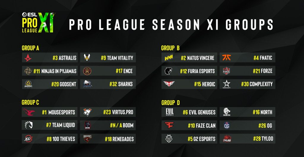 ESL Pro League S11’in Grupları