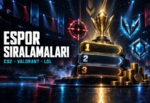 Espor Sıralamaları Artık That’s Game Bro’da: CS2, Valorant ve LoL Espor sıralamaları kapak görseli: CS2, Valorant ve LoL dünya sıralamaları